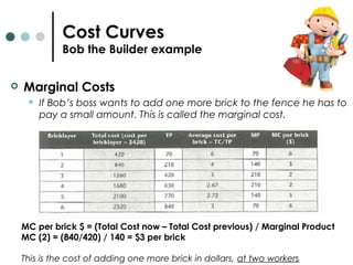 2.3 theory of the firm - web version | PPT