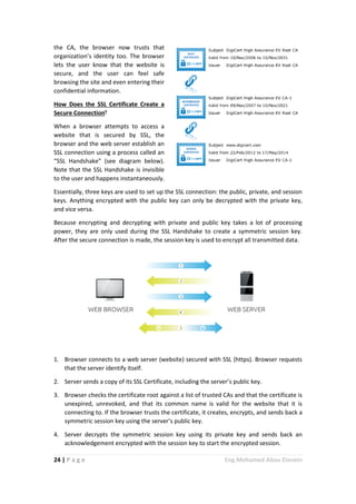 24 | P a g e Eng.Mohamed Abou Elenein
the CA, the browser now trusts that
organization’s identity too. The browser
lets the user know that the website is
secure, and the user can feel safe
browsing the site and even entering their
confidential information.
How Does the SSL Certificate Create a
Secure Connection?
When a browser attempts to access a
website that is secured by SSL, the
browser and the web server establish an
SSL connection using a process called an
“SSL Handshake” (see diagram below).
Note that the SSL Handshake is invisible
to the user and happens instantaneously.
Essentially, three keys are used to set up the SSL connection: the public, private, and session
keys. Anything encrypted with the public key can only be decrypted with the private key,
and vice versa.
Because encrypting and decrypting with private and public key takes a lot of processing
power, they are only used during the SSL Handshake to create a symmetric session key.
After the secure connection is made, the session key is used to encrypt all transmitted data.
1. Browser connects to a web server (website) secured with SSL (https). Browser requests
that the server identify itself.
2. Server sends a copy of its SSL Certificate, including the server’s public key.
3. Browser checks the certificate root against a list of trusted CAs and that the certificate is
unexpired, unrevoked, and that its common name is valid for the website that it is
connecting to. If the browser trusts the certificate, it creates, encrypts, and sends back a
symmetric session key using the server’s public key.
4. Server decrypts the symmetric session key using its private key and sends back an
acknowledgement encrypted with the session key to start the encrypted session.
 