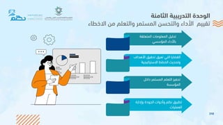 310
‫الوحدة‬
‫التدريبية‬
‫الثامنة‬
‫فاخطشء‬ ‫اا‬ ‫وفلتعلم‬ ‫فلمستمر‬ ‫وفلتحسا‬ ‫فألوفء‬ ‫تقييم‬
Mercury 01
Venus 02
Mercury 01
Venus 02
‫فلمتعلقة‬ ‫فلمعلواشت‬ ‫تحليل‬
‫فلمؤدسي‬ ‫بشألوفء‬
‫د‬ ‫فأل‬ ‫تحقيس‬ ‫تعيس‬ ‫فلتي‬ ‫فلقضشيش‬
‫فف‬
‫فادترفتيجية‬ ‫فلخطط‬ ‫وتحديا‬
‫و‬ ‫فلمستمر‬ ‫فلتعلم‬ ‫تحنيز‬
‫فخل‬
‫فلمؤدسة‬
‫وإوفرد‬ ‫فلجوود‬ ‫وأووفت‬ ‫نظم‬ ‫يس‬ ‫تط‬
‫فلعمليشت‬
 