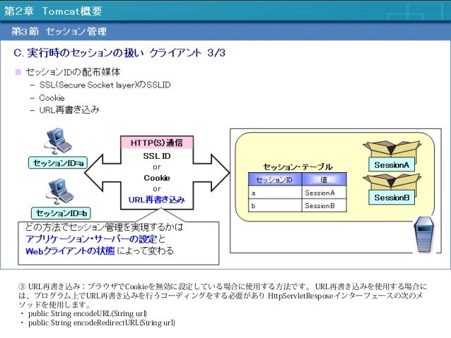 2 Tomcatによるwebアプリケーションサーバ構築 第2章 Tomcat概要 2 セッション