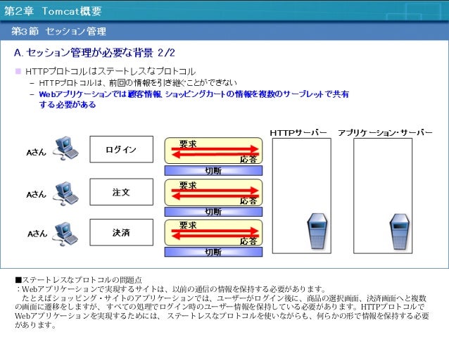 tomcat 仕組み 図解 – tomcatとapacheの違い – PIYD