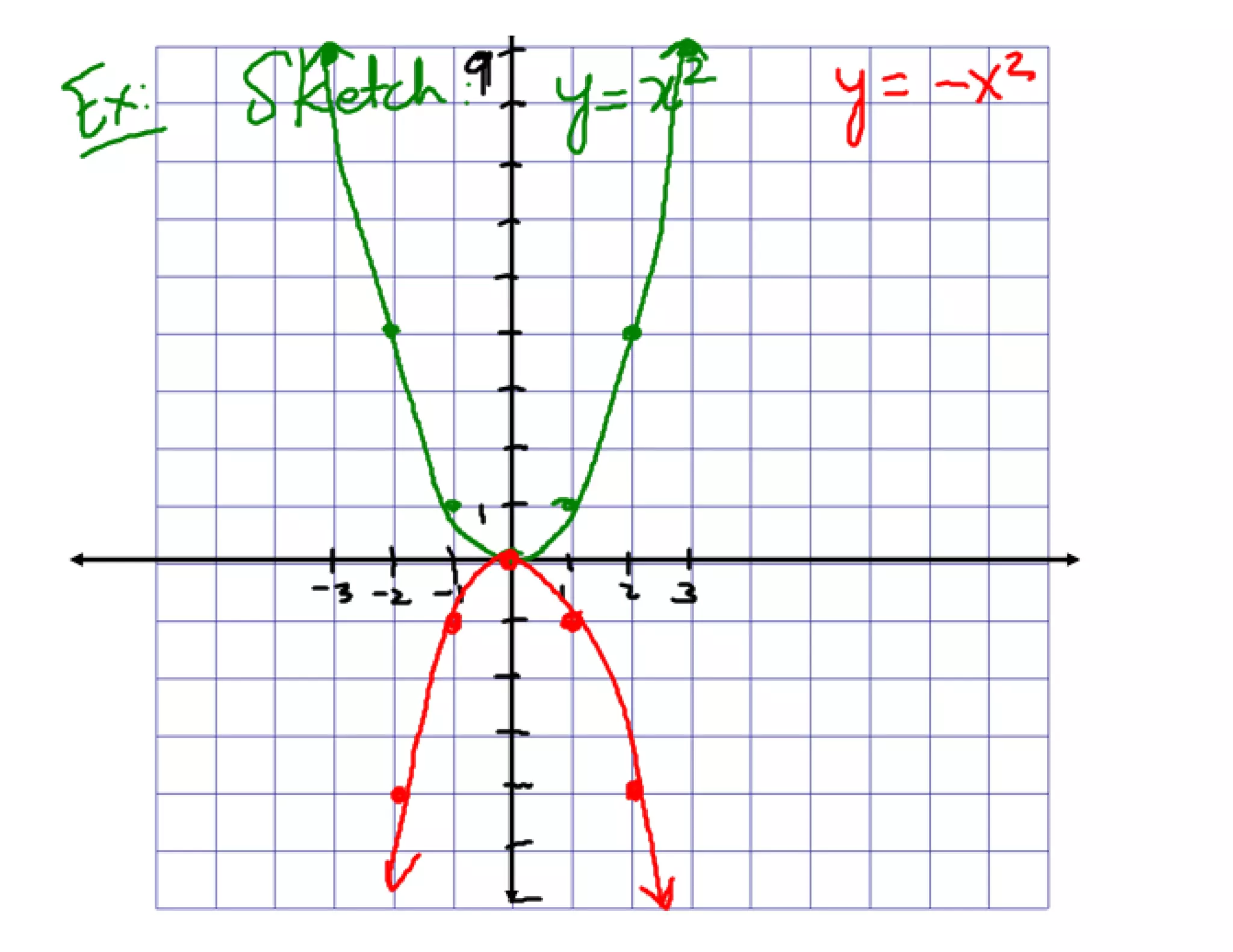 2.3 a vertical stretch and compression  transformationspdf