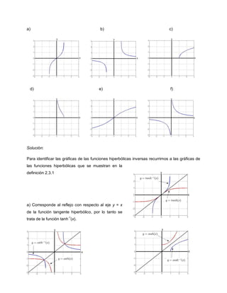 a)                                       b)                                    c)




  d)                                    e)                                      f)




Solución:

Para identificar las gráficas de las funciones hiperbólicas inversas recurrimos a las gráficas de
las funciones hiperbólicas que se muestran en la
definición 2.3.1




a) Corresponde al reflejo con respecto al eje y = x
de la función tangente hiperbólico, por lo tanto se
trata de la función tanh-1(x).
 