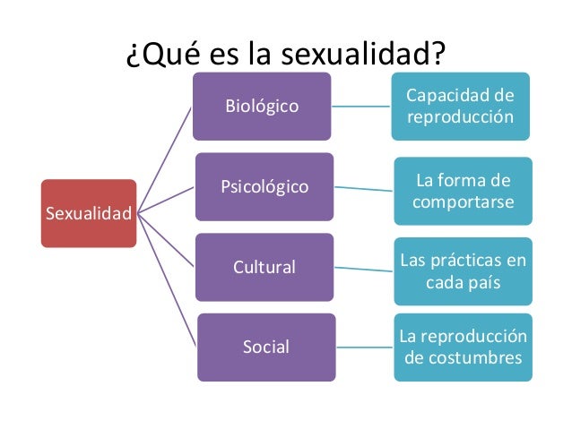 2.3 componentes de la sexualidad en las relaciones humanas