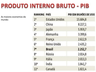 Oficina elaborada pela Professora FERNANDA BRUM LOPES - Geografia
As maiores economias do
mundo:
 