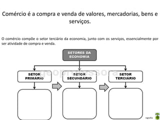 Oficina elaborada pela Professora FERNANDA BRUM LOPES - Geografia
Comércio é a compra e venda de valores, mercadorias, bens e
serviços.
O comércio compõe o setor terciário da economia, junto com os serviços, essencialmente por
ser atividade de compra e venda.
 