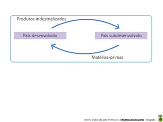 Oficina elaborada pela Professora FERNANDA BRUM LOPES - Geografia
 