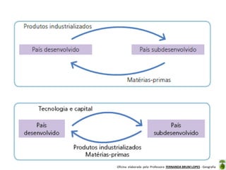 Oficina elaborada pela Professora FERNANDA BRUM LOPES - Geografia
 