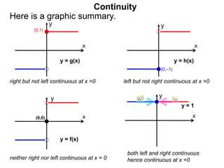 Left Right Continuity Examples 2.3 continuity | PPTX
