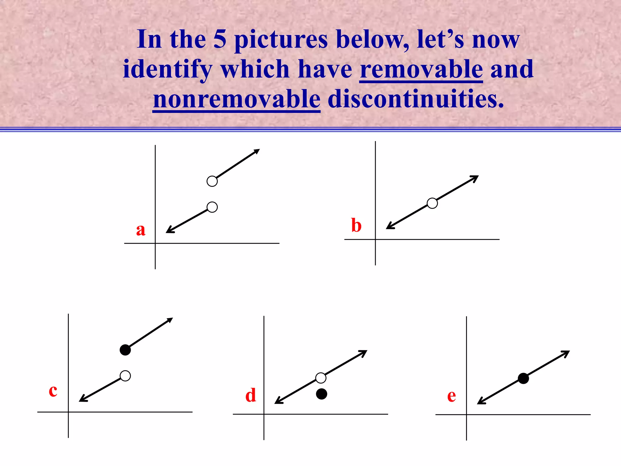 bacdeIn the 5 pictures below, let’s now identify which have removable and nonremovable discontinuities.