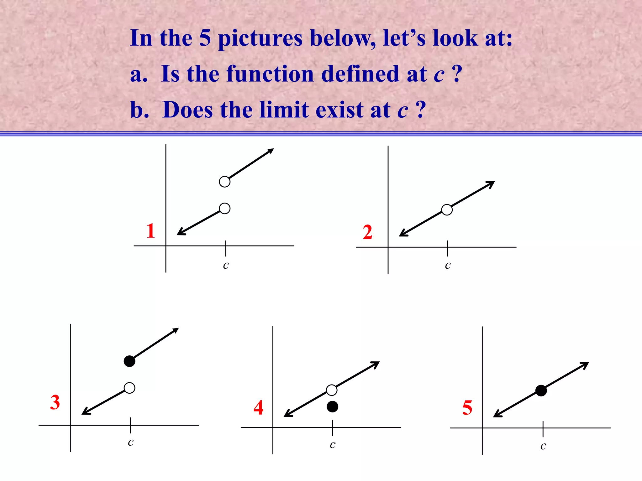 21ccccc345In the 5 pictures below, let’s look at:a.  Is the function defined at c ?b.  Does the limit exist at c ?