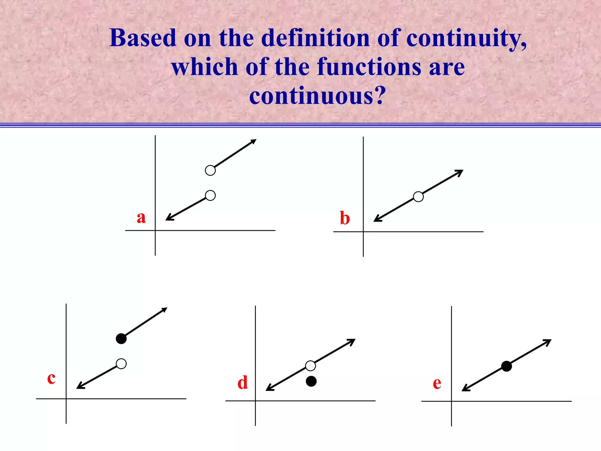 bacdeBased on the definition of continuity, which of the functions are continuous?