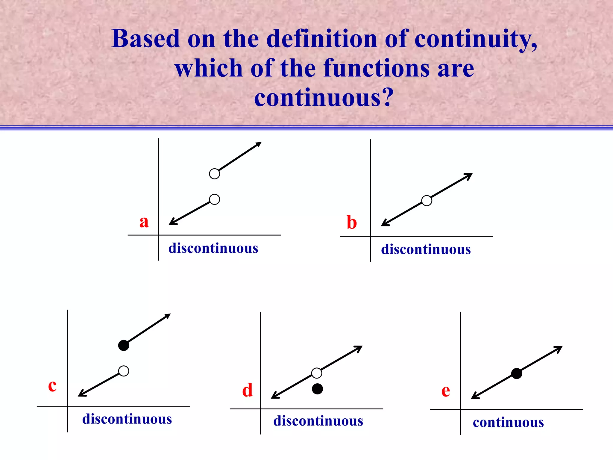 badiscontinuousdiscontinuouscdediscontinuousdiscontinuouscontinuousBased on the definition of continuity, which of the functions are continuous?