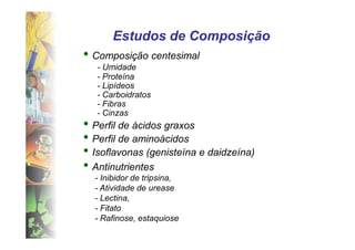 Estudos de Composição
• Composição centesimal
   - Umidade
   - Proteína
   - Lipídeos
   - Carboidratos
   - Fibras
   - Cinzas
• Perfil de ácidos graxos
• Perfil de aminoácidos
• Isoflavonas (genisteína e daidzeína)
• Antinutrientes
  - Inibidor de tripsina,
  - Atividade de urease
  - Lectina,
  - Fitato
  - Rafinose, estaquiose
 