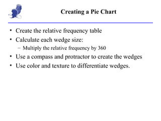 2 3 depicting frequency tables | PPT