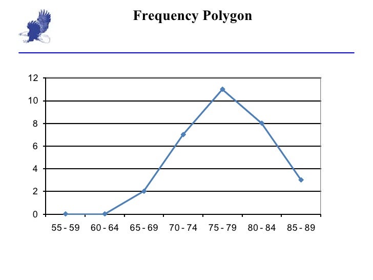 stem cumulative frequency leaf and plot depicting 3 tables frequency 2