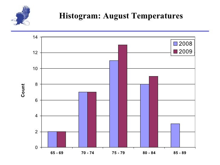 column leaf stem and left plot tables 2 3 depicting frequency column leaf stem and left plot tables 2 3 depicting frequency