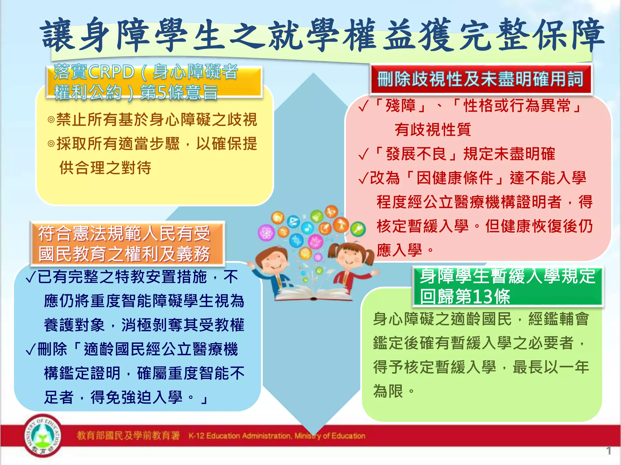 20181011教育部懶人包:「強迫入學條例」第12條修正草案 | PPTX
