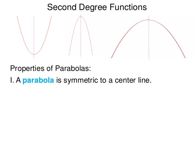 2.4 grapgs of second degree functions