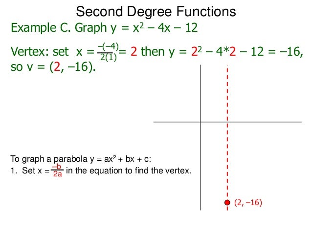 2.4 grapgs of second degree functions