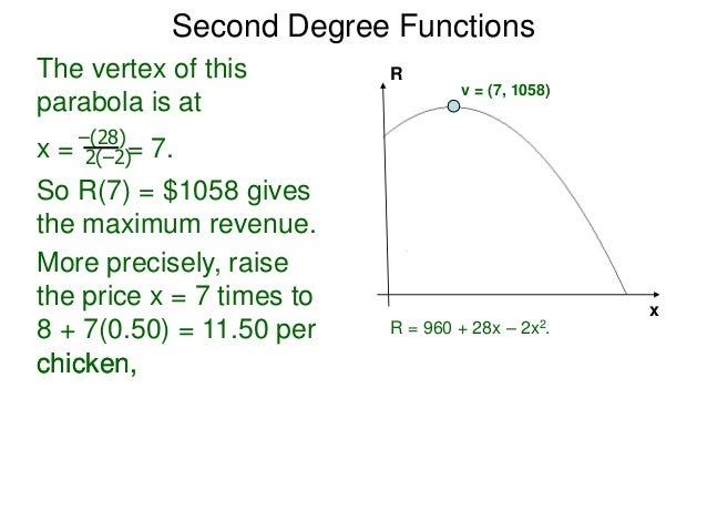 2.4 grapgs of second degree functions