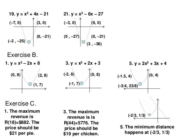 2.4 grapgs of second degree functions