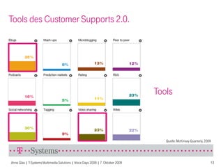 Tools des Customer Supports 2.0.




                                                                                 Tools



                                                                                    Quelle: McKinsey Quarterly, 2009




Anne Glas | T-Systems Multimedia Solutions | Voice Days 2009 | 7. Oktober 2009                                     13
 