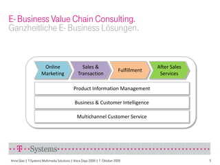 E- Business Value Chain Consulting.
Ganzheitliche E- Business Lösungen.


                      Online                     Sales &                                  After Sales
                                                                            Fulfillment
                     Marketing                 Transaction                                 Services

                                            Product Information Management

                                             Business & Customer Intelligence

                                               Multichannel Customer Service




Anne Glas | T-Systems Multimedia Solutions | Voice Days 2009 | 7. Oktober 2009                          5
 