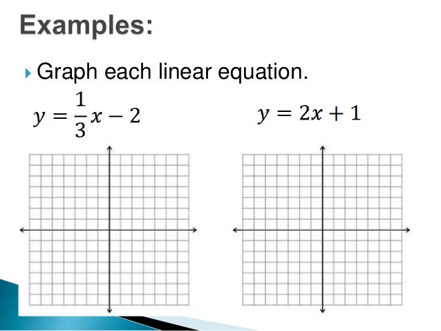 2 3 graphing in slope-intercept form