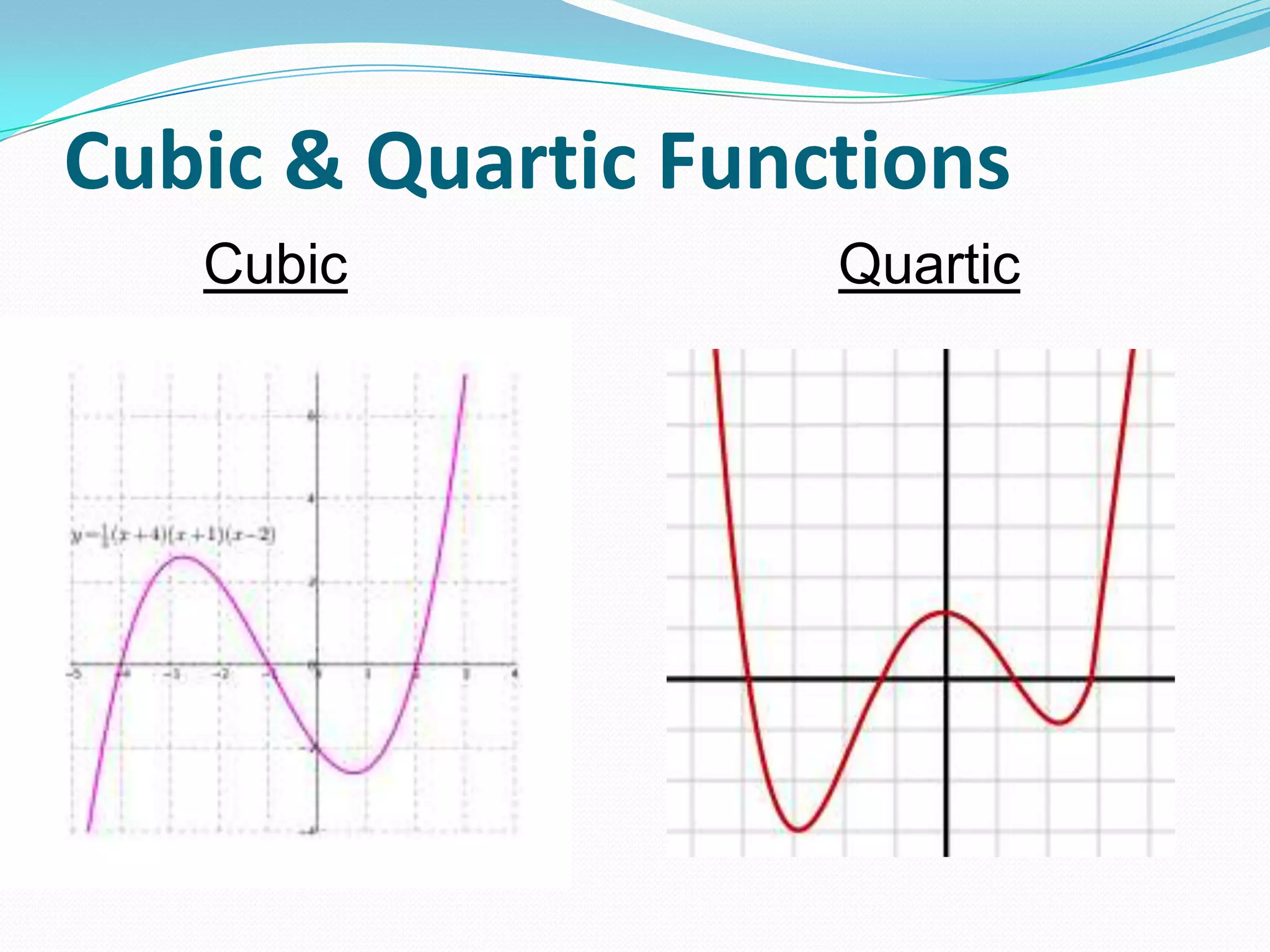 Cubic & Quartic Functions
Cubic Quartic