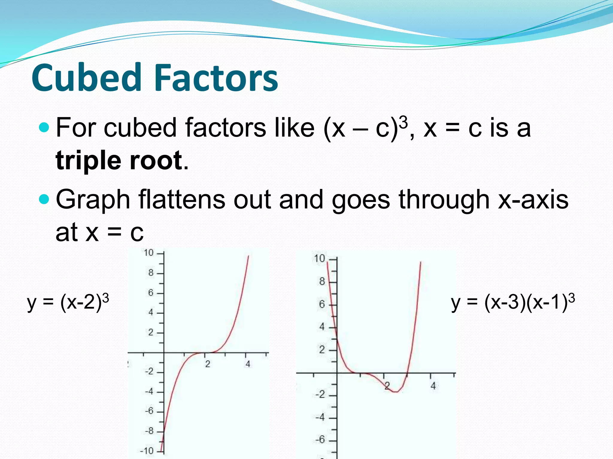 Cubed Factors
For cubed factors like (x – c)3, x = c is a
triple root.
Graph flattens out and goes through x-axis
at x = c
y = (x-2)3 y = (x-3)(x-1)3