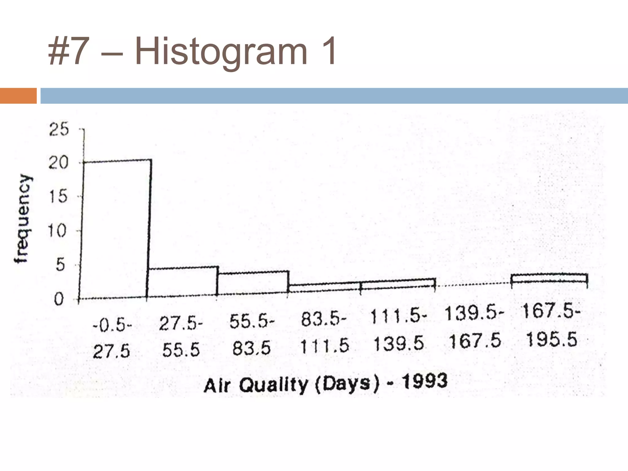 2.3 Histogram/Frequency Polygon/Ogives | PPTX