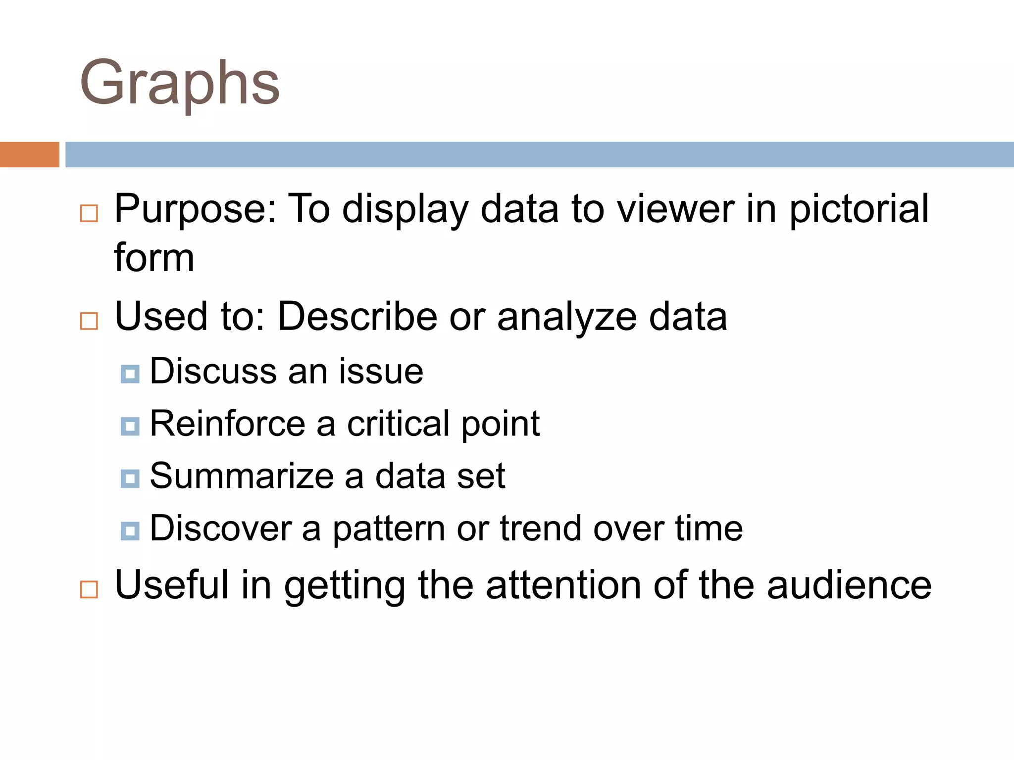 2.3 Histogram/Frequency Polygon/Ogives | PPTX