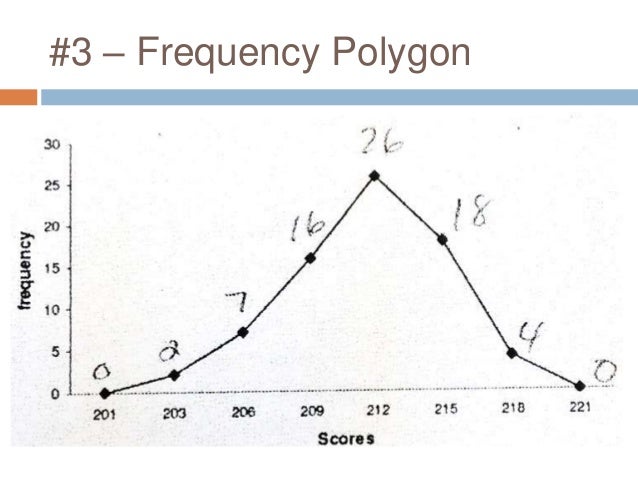 2 3 histogram frequency polygon ogives ogive graph