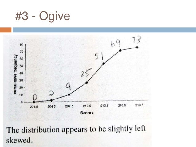 histogram relative vs frequency frequency Histogram And Images Polygon Frequency Ogive Diagrams