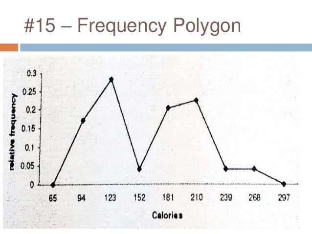 2 3 Histogram Frequency Polygon Ogives