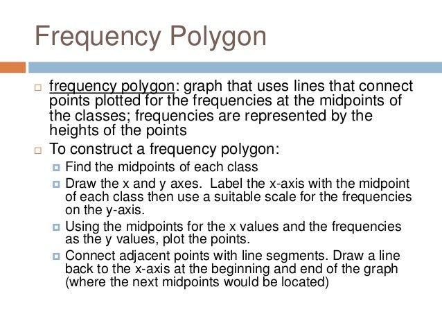 2 3 Histogram Frequency Polygon Ogives