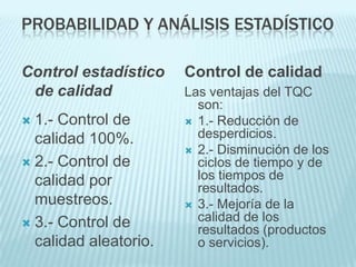 PROBABILIDAD Y ANÁLISIS ESTADÍSTICO

Control estadístico    Control de calidad
 de calidad            Las ventajas del TQC
                         son:
 1.- Control de        1.- Reducción de
  calidad 100%.          desperdicios.
                        2.- Disminución de los
 2.- Control de         ciclos de tiempo y de
  calidad por            los tiempos de
                         resultados.
  muestreos.            3.- Mejoría de la

 3.- Control de
                         calidad de los
                         resultados (productos
  calidad aleatorio.     o servicios).
 
