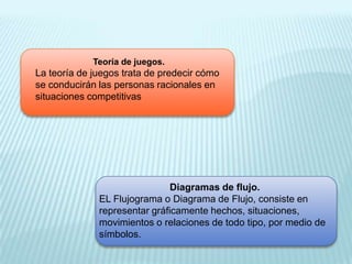 Teoría de juegos.
La teoría de juegos trata de predecir cómo
se conducirán las personas racionales en
situaciones competitivas




                               Diagramas de flujo.
              EL Flujograma o Diagrama de Flujo, consiste en
              representar gráficamente hechos, situaciones,
              movimientos o relaciones de todo tipo, por medio de
              símbolos.
 