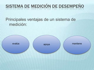 SISTEMA DE MEDICIÓN DE DESEMPEÑO

Principales ventajas de un sistema de
  medición:



   evalúa           apoya          mantiene
 