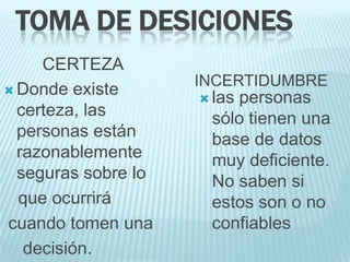 TOMA DE DESICIONES
     CERTEZA
                     INCERTIDUMBRE
 Donde existe
                      las
                         personas
  certeza, las        sólo tienen una
  personas están      base de datos
  razonablemente      muy deficiente.
  seguras sobre lo    No saben si
  que ocurrirá        estos son o no
cuando tomen una      confiables
   decisión.
 