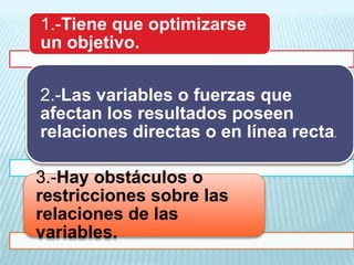 1.-Tiene que optimizarse
un objetivo.

2.-Las variables o fuerzas que
afectan los resultados poseen
relaciones directas o en línea recta.

3.-Hay obstáculos o
restricciones sobre las
relaciones de las
variables.
 