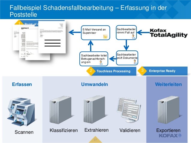 2.3 Kofax Partner Connect 2013 - Spotlight Workshop - Using the Kofax…