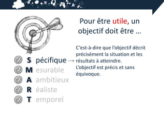 Pour être utile, un
                 objectif doit être …
                C’est-à-dire que l’objectif décrit
                précisément la situation et les
S   pécifique   résultats à atteindre.
                L’objectif est précis et sans
M   esurable    équivoque.
A   ambitieux
R   éaliste
T   emporel
 