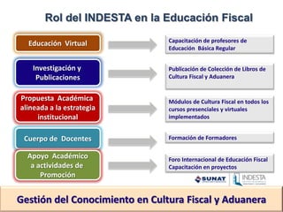 Rol del INDESTA en la Educación Fiscal
Investigación y
Publicaciones
Cuerpo de Docentes
Educación Virtual
Propuesta Académica
alineada a la estrategia
institucional
Capacitación de profesores de
Educación Básica Regular
Publicación de Colección de Libros de
Cultura Fiscal y Aduanera
Módulos de Cultura Fiscal en todos los
cursos presenciales y virtuales
implementados
Formación de Formadores
Gestión del Conocimiento en Cultura Fiscal y Aduanera
Apoyo Académico
a actividades de
Promoción
Foro Internacional de Educación Fiscal
Capacitación en proyectos
 