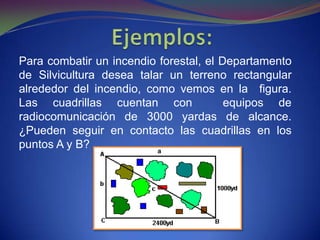 Para combatir un incendio forestal, el Departamento
de Silvicultura desea talar un terreno rectangular
alrededor del incendio, como vemos en la figura.
Las cuadrillas cuentan con              equipos de
radiocomunicación de 3000 yardas de alcance.
¿Pueden seguir en contacto las cuadrillas en los
puntos A y B?
 