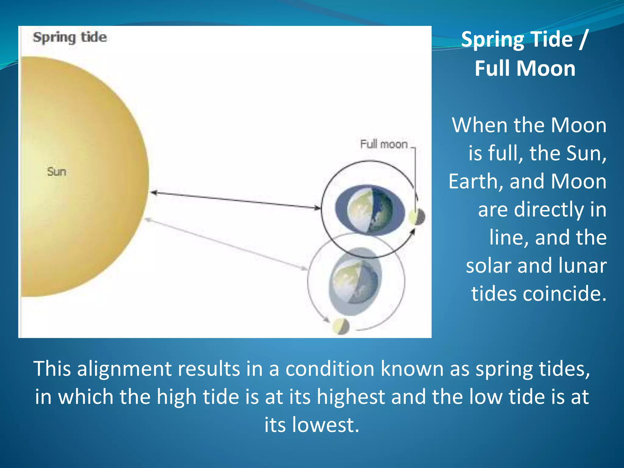 Earth's Tides, image size:2048x1536