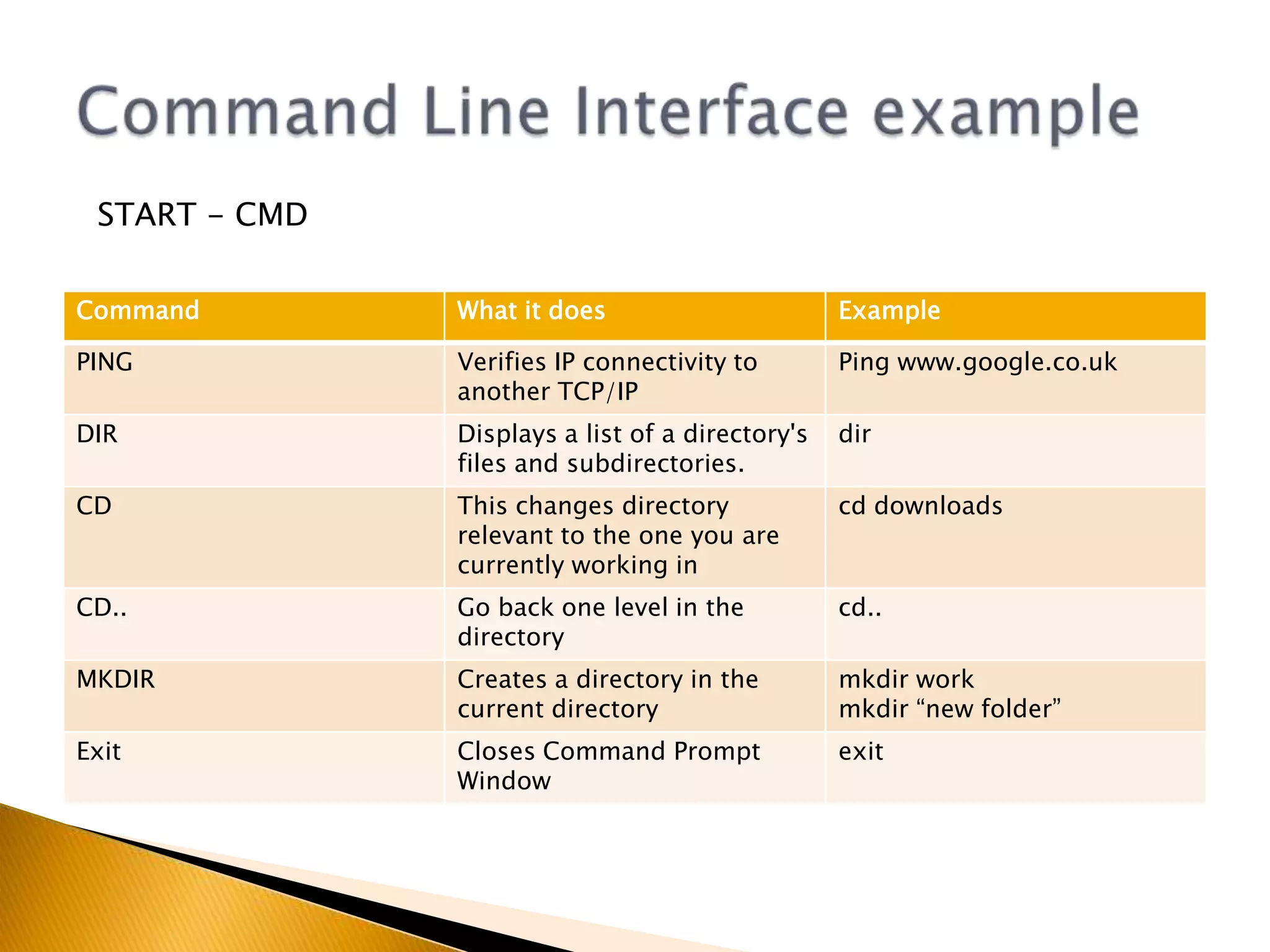 Back in the heyday of text-based operating systems like Unix and DOS, the command prompt was the operating system, and not knowing how to use it meant that you could not really use your system without someone experienced in computing holding your hand. This was the era of computing clubs, when getting to grips with your computer required some serious devotion and learning.When the most successful graphical operating systems, the various Apple Mac and Windows incarnations came along, they triggered a massive increase in the popularity of computers by simplifying the whole process of using them. No longer did users have to memorize reams of commands in order to simply configure and navigate around their computers.On the other hand, icon based graphic interfaces tend to reduce the flexibility of the underlying operating systems considerably, especially since they are designed to be accessible to the novice user. The various Windows operating systems are instantly familiar to just about any citizen of a developed country between the ages of 10 and 35, not to mention anyone who has worked in an office within the last 10 years, but how many people know how to properly configure and customize Windows XP? Judging by the proliferation of computer service ads in every city, not many.The command prompt, a purely text-driven interface, is still present at the core of Windows XP, and it contains many options that are not otherwise accessible without third-party software, but which most 'experts' could not live without. The mighty PING command being one simple example.Command Prompthttp://www.pcstats.com/articleview.cfm?articleID=1723