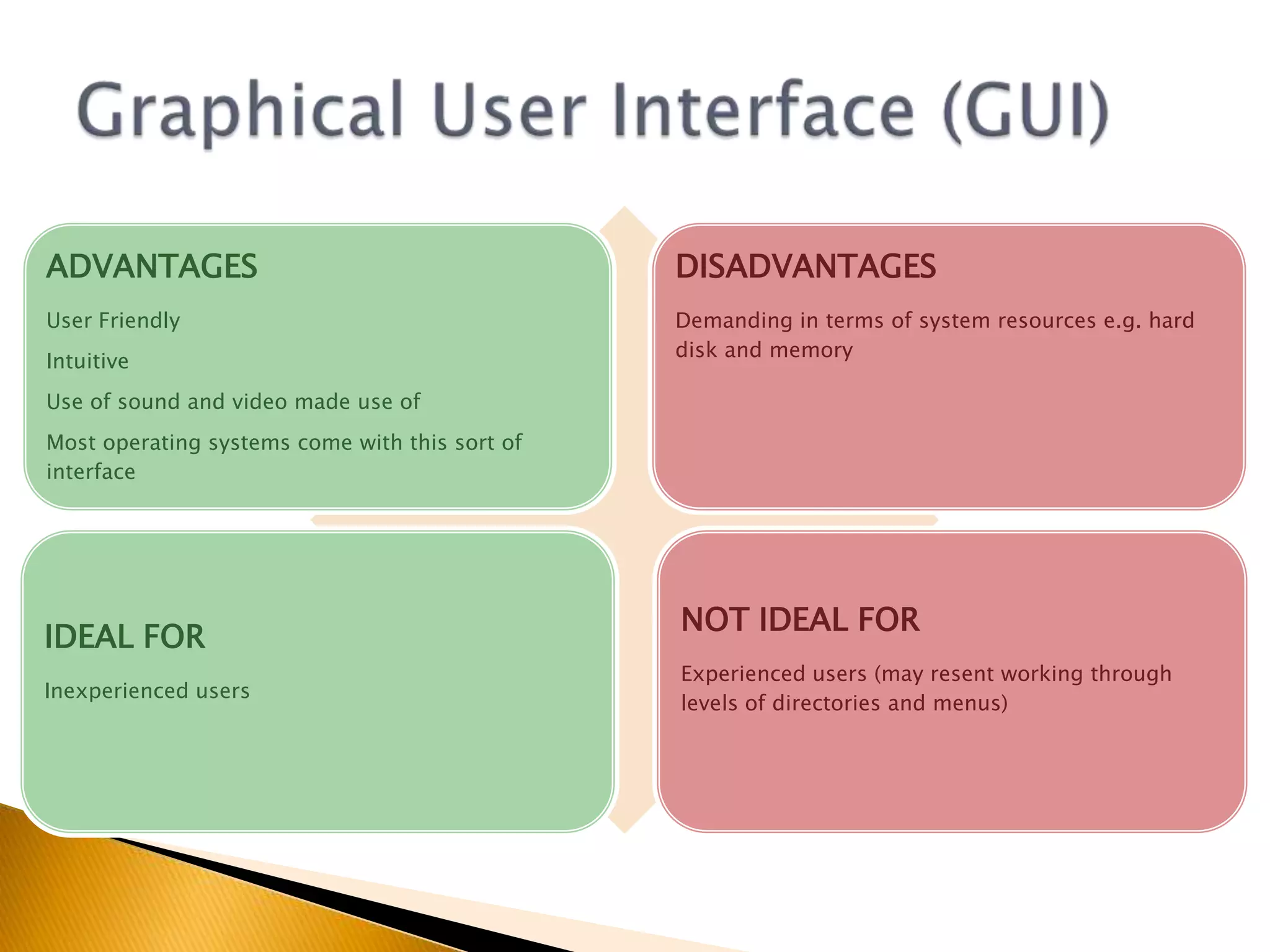 Menu Driven Interface