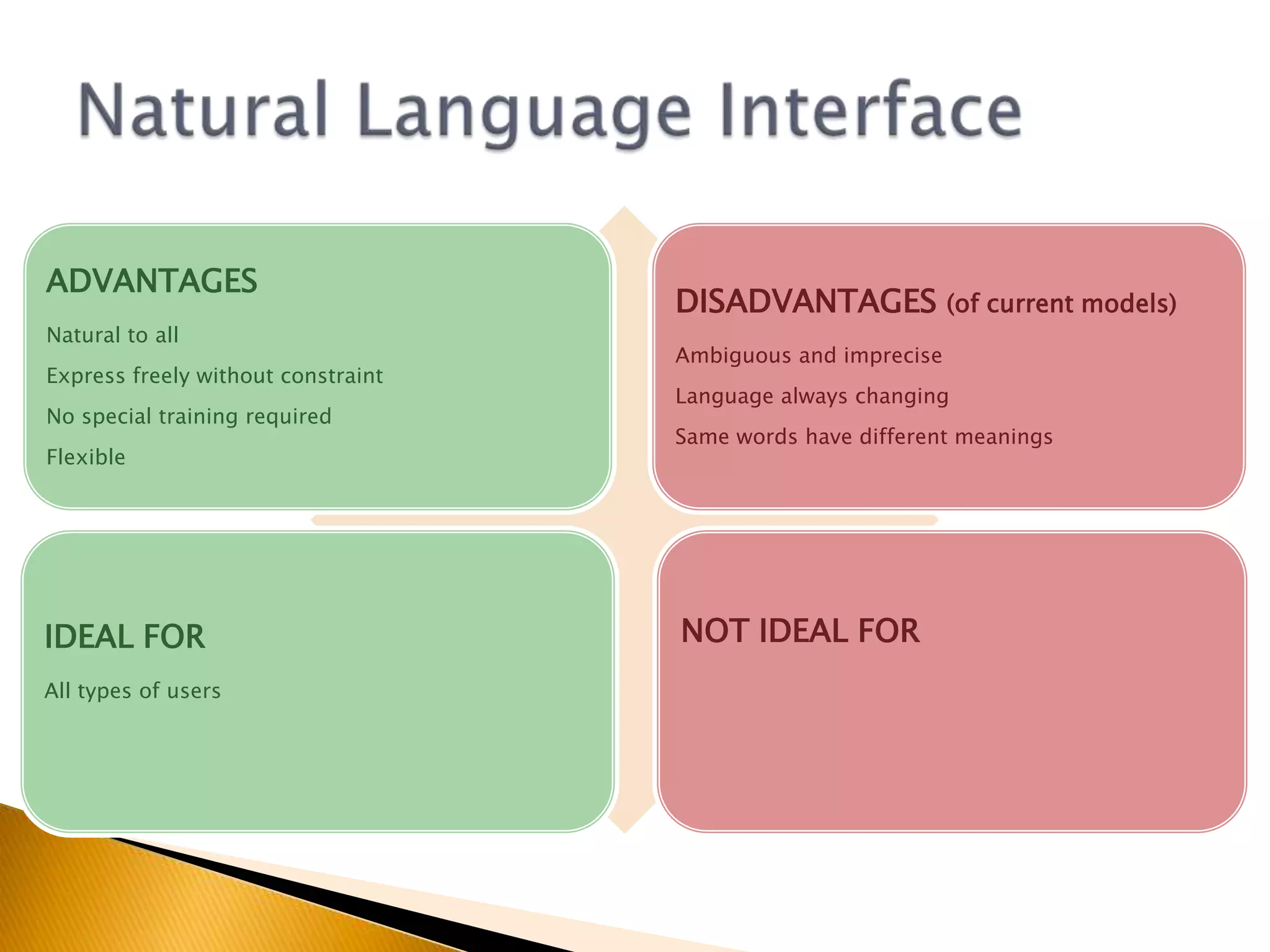 Spoken Language has ambiguities i.e. different meanings, same pronunciation, different spellingLeadI lead the race for a long timeThe dog required a leadReadI read a book yesterdayDo you like to read?Witch/WhichWhich hat was it?The Witch wore a big black hatThere/Their/They’reThere was nowhere to goTheir football was taken awayThey’re going to live in EnglandContext and tone need to be taken into accountDifficulties with developing a Pure Natural Language Interface
